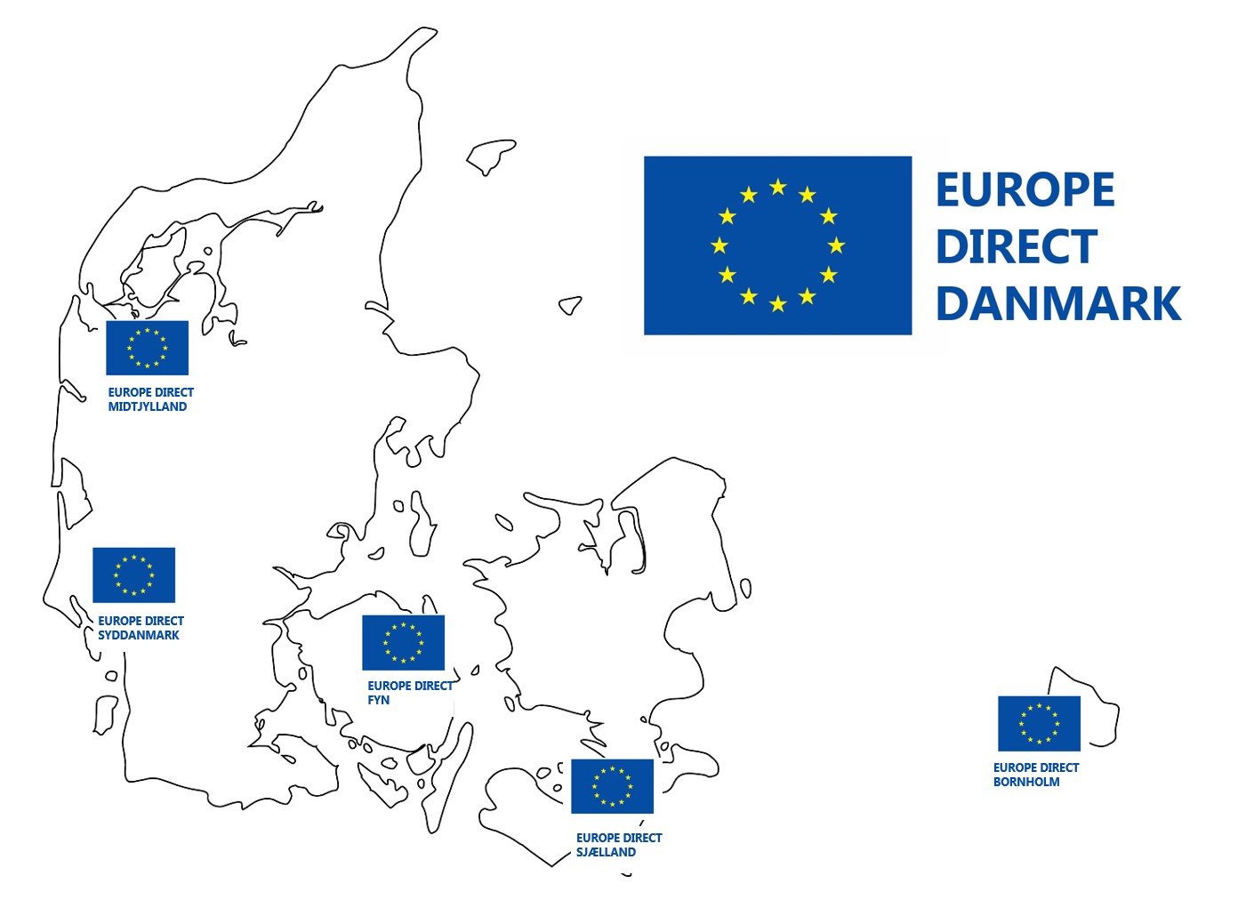 Kort over Europa Direct Centre i Danmark. Der er centre i Struer, Varde, Odense, Guldborgsund og Rønne